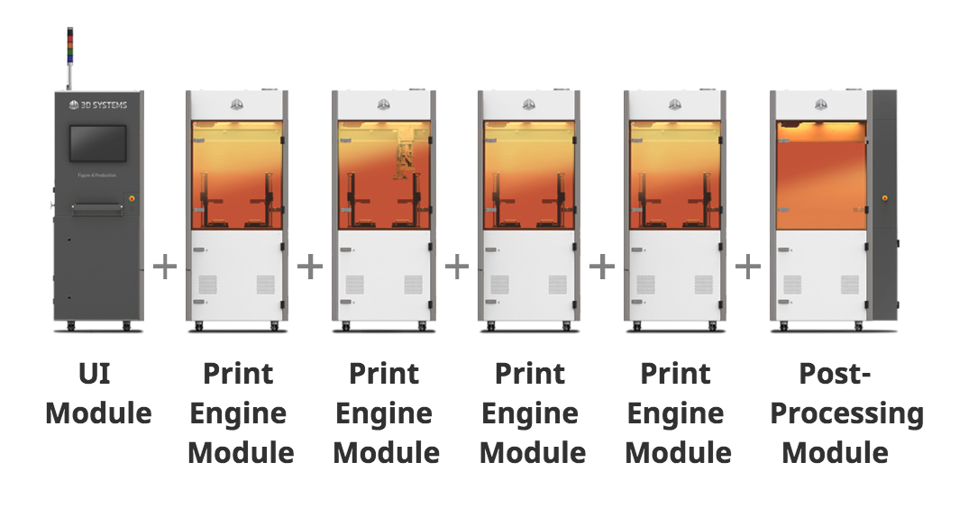 Εικόνα για την κατηγορία Automation and Integrated Post-Processing