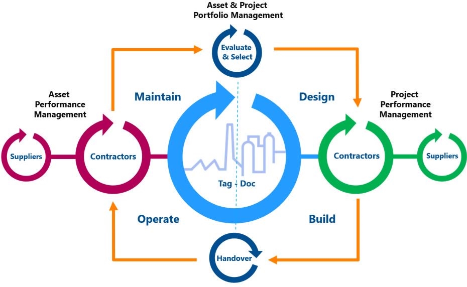 Εικόνα για την κατηγορία Engineering Document Management with Meridian