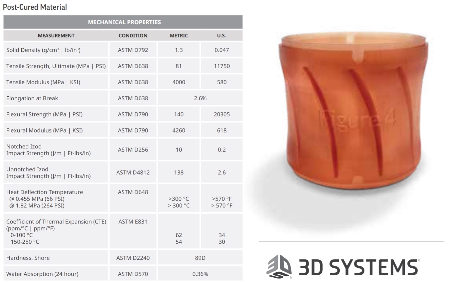 Εικόνα για την κατηγορία High Thermal-Resistance, Translucent Amber Plastic for Flow Visualization (HDT >300 °C)