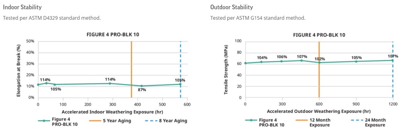 Εικόνα για την κατηγορία Long term environmental stability