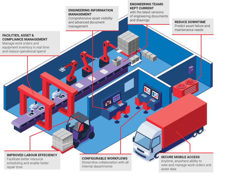 Εικόνα για την κατηγορία THE BENEFITS OF AN EFFICIENT PLATFORM