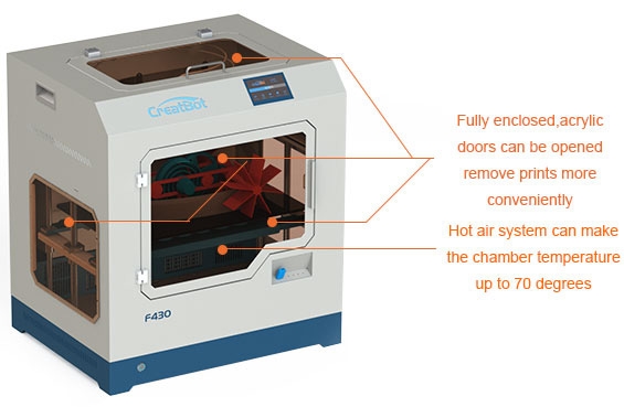 Εικόνα για την κατηγορία Fully Enclosed & Hot Chamber at 70°C