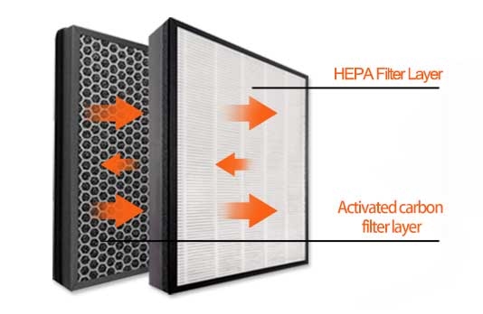 Εικόνα για την κατηγορία HEPA Air Filtration