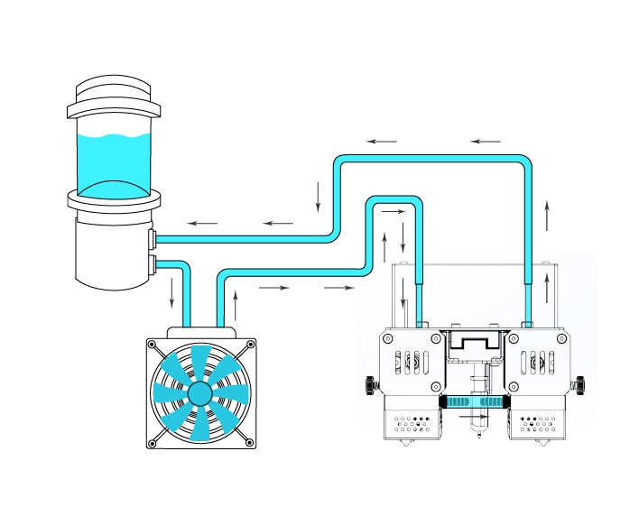 Εικόνα για την κατηγορία Cooling System